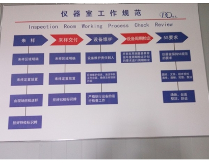 檢測(cè)設(shè)備